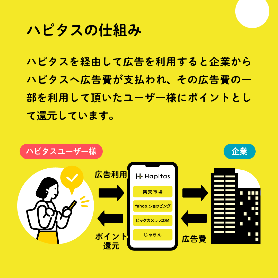 とても健全な仕組みなので、安心安全